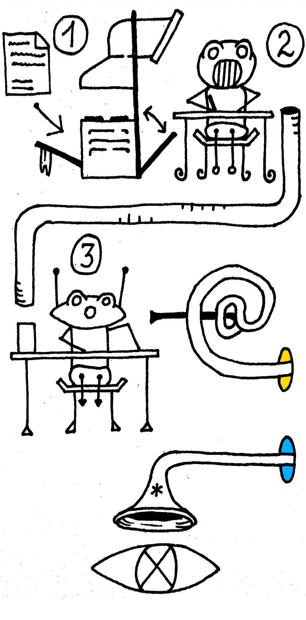 Schéma průběhu odesílání zprávy troubou