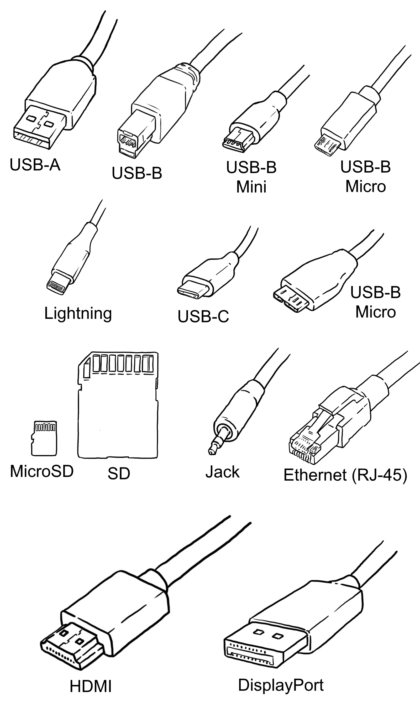 Legenda ke konektorům